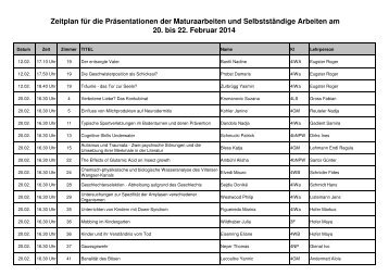 Präsentationsplan nach Zeit 1 - Kantonsschule Sargans