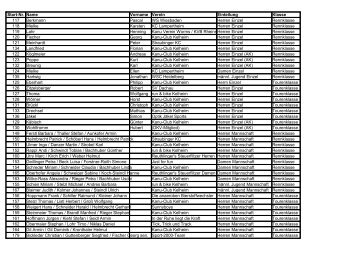 Start-Nr. Name Vorname Verein Einteilung Klasse 117 Pascal WS ...