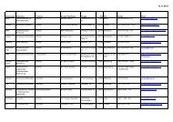 siehe Liste - Kanzlernet.de