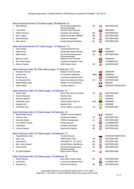 Offizielle Ergebnisliste 5.SWISS KARATE OPEN ... - Sportdata.org