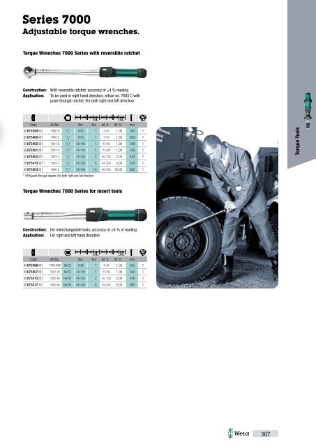 Torque Tools - KARB-TECH Kft