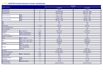 FISHER INVERTER klÃ­maberendezÃ©sek rÃ©szletes adattÃ¡blÃ¡zata