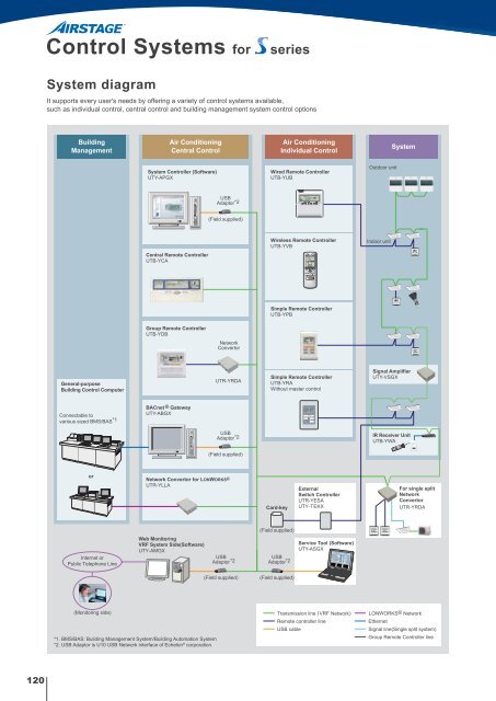 2010 PRODUCT CATALOGUE