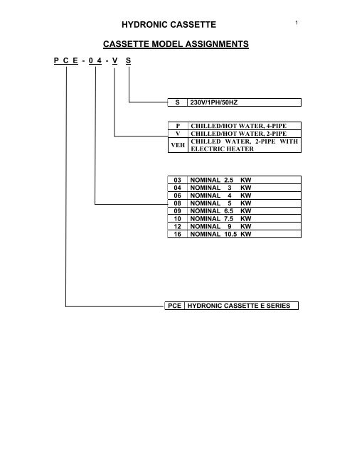 hydronic cassette