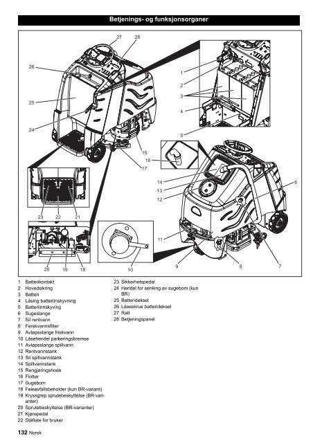 BR 60/95 RS Bp BR 60/95 RS Bp Pack BD 60/95 RS Bp ... - KÃ¤rcher