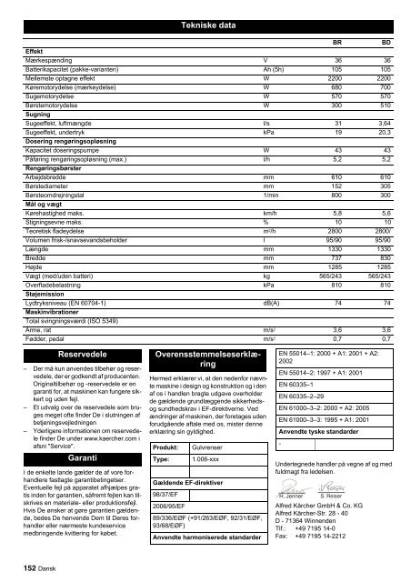 BR 60/95 RS Bp BR 60/95 RS Bp Pack BD 60/95 RS Bp ... - KÃ¤rcher