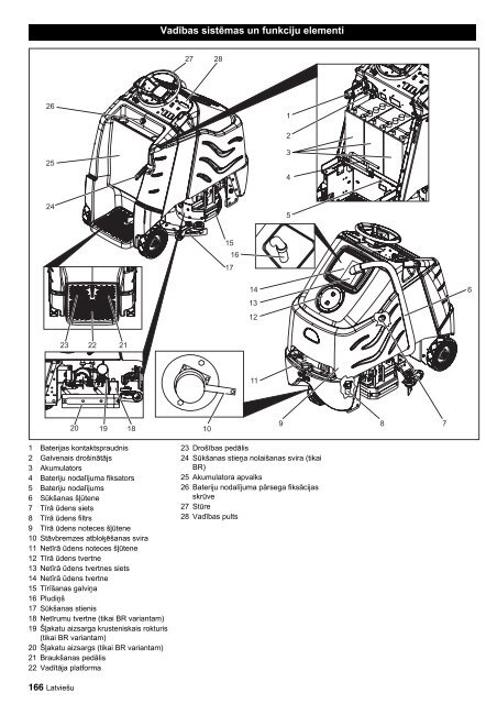 BR 60/95 RS Bp BR 60/95 RS Bp Pack BD 60/95 RS Bp ... - KÃ¤rcher