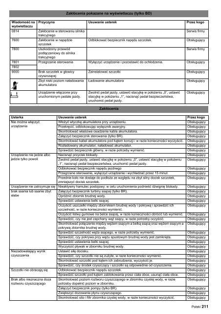 BR 60/95 RS Bp BR 60/95 RS Bp Pack BD 60/95 RS Bp ... - KÃ¤rcher