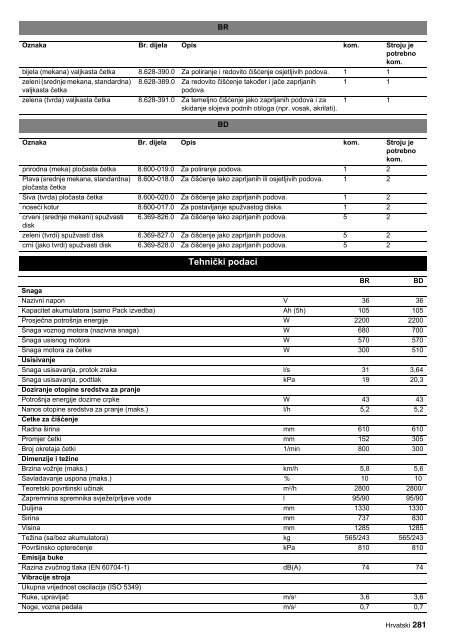 BR 60/95 RS Bp BR 60/95 RS Bp Pack BD 60/95 RS Bp ... - KÃ¤rcher