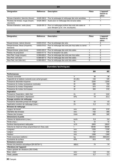 BR 60/95 RS Bp BR 60/95 RS Bp Pack BD 60/95 RS Bp ... - KÃ¤rcher