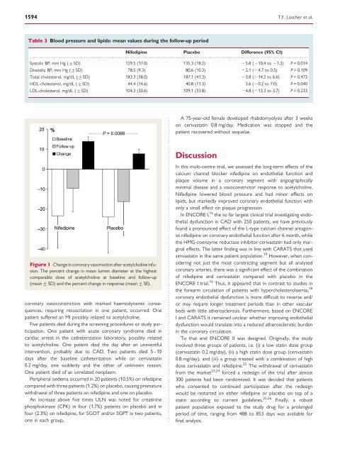 A randomized placebo-controlled study on the effect of nifedipine on ...