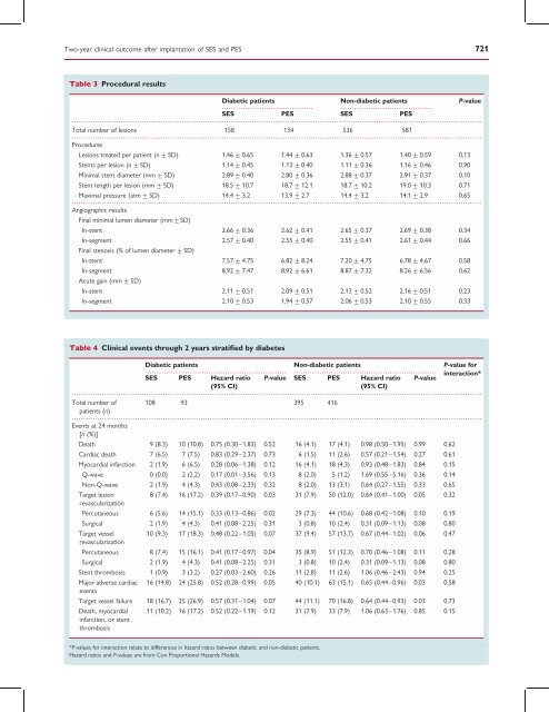 Two-year clinical outcome after implantation of sirolimus-eluting and ...