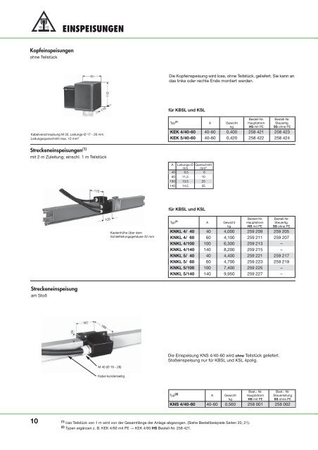 Katalog KSL, KBSL - Vahle