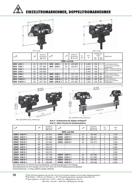 Katalog KSL, KBSL - Vahle