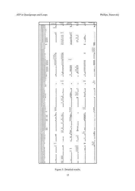 Automated Theorem Proving in Quasigroup and Loop Theory