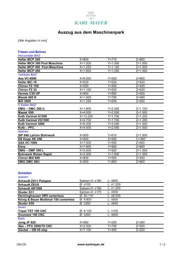Auszug aus dem Maschinenpark