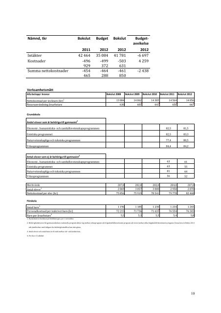 Protokoll BUS-nÃ¤mnden 130207 - Karlshamn