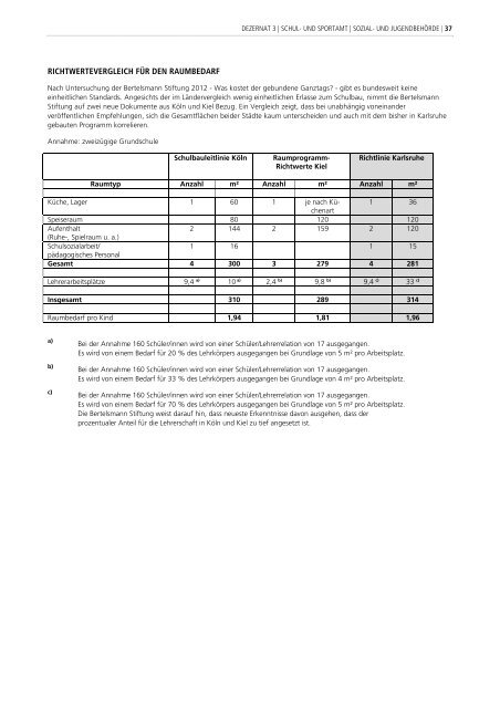 Rahmenkonzeption hier herunterladen (PDF, 280 KB) - Karlsruhe