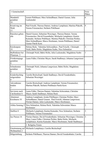 1 Gemeinschaft Freie Plätze Wandtafel gestalten 10 Armin ...
