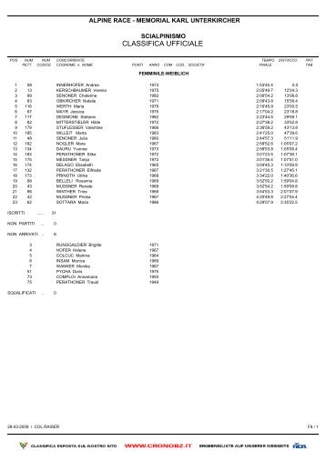 Classifica ufficiale - Karl Unterkircher