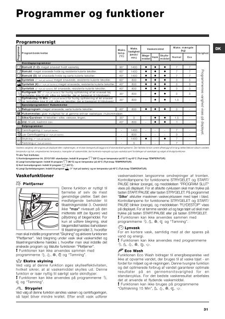 Download handleiding - Hotpoint