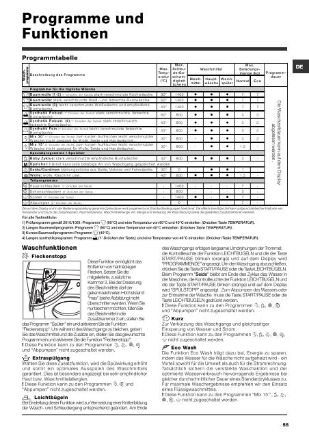 Download handleiding - Hotpoint