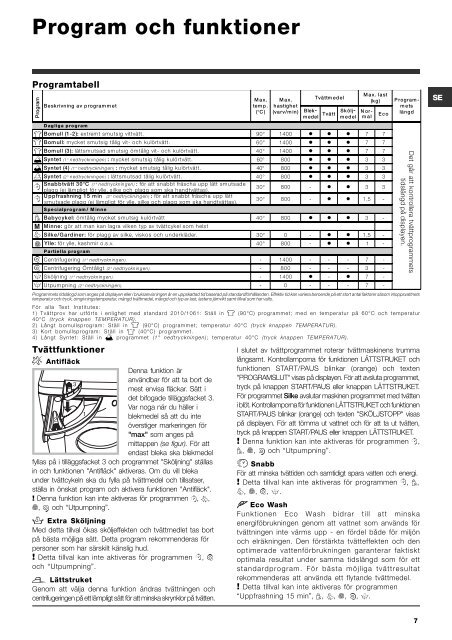 Download handleiding - Hotpoint