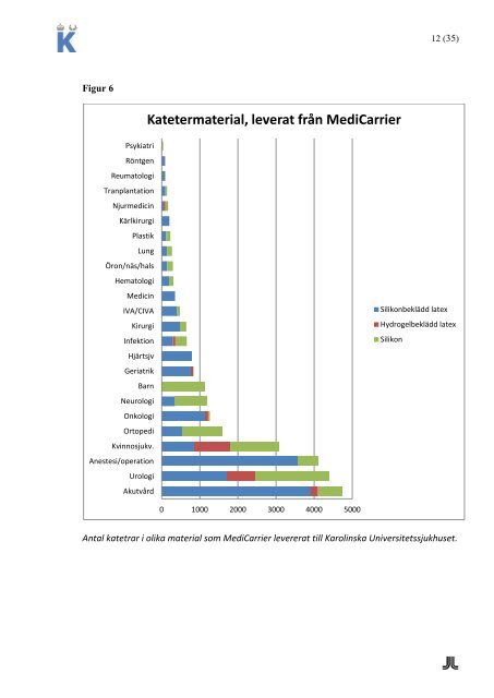 KAD-rapport - Karolinska Sjukhuset