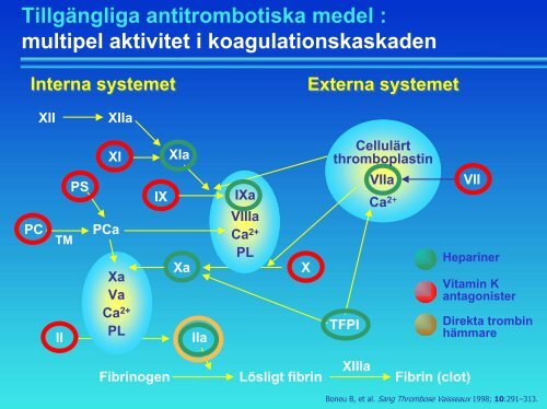 Venös tromboembolism