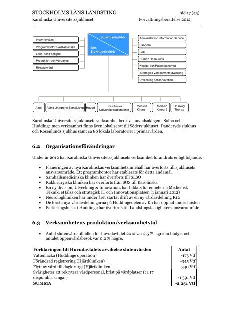 Bokslut 2012 - Karolinska Sjukhuset