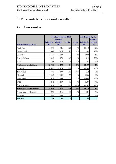 Bokslut 2012 - Karolinska Sjukhuset