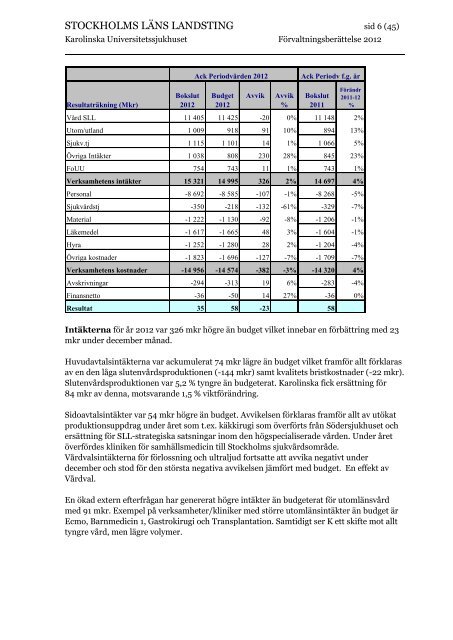 Bokslut 2012 - Karolinska Sjukhuset