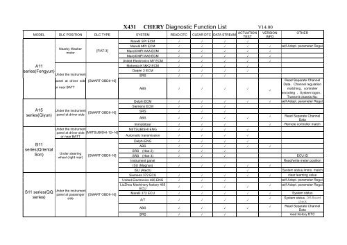 X431 CHERY Diagnostic Function List