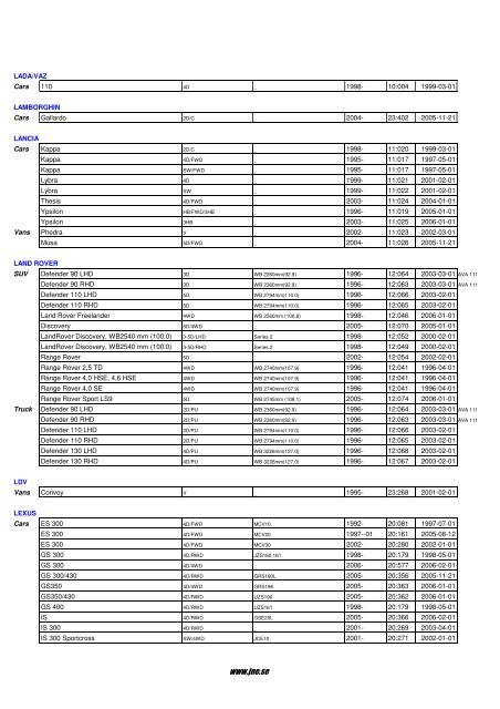 JNE AB - Online Vehicle Database Index - Karosse.ru