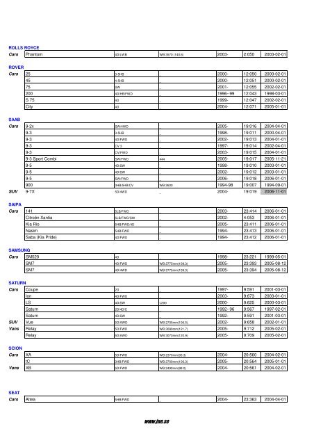 JNE AB - Online Vehicle Database Index - Karosse.ru