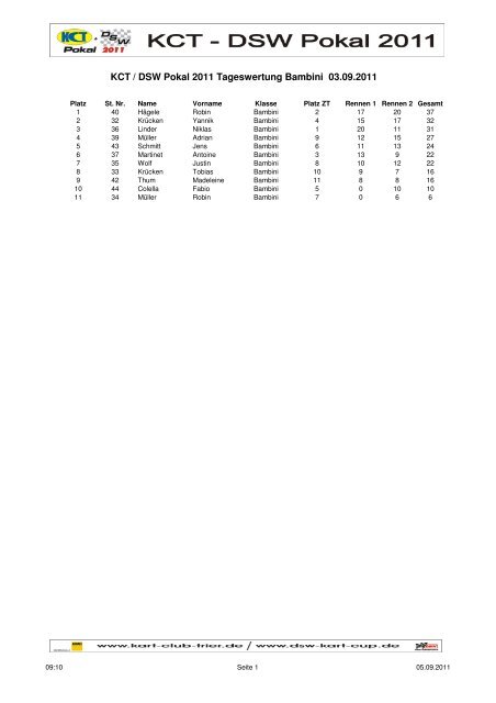 TW 6. Lauf WEB.pdf - Kart Club Trier