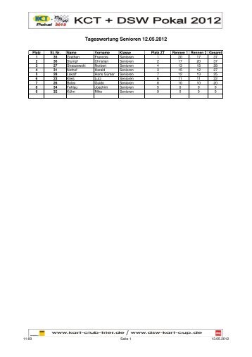 TW 2. Lauf WEB.pdf - Kart Club Trier