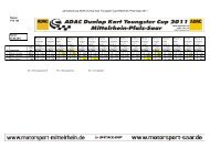 Jahreswertung ADAC Dunlop Kart Youngster Cup ... - Kart Club Trier