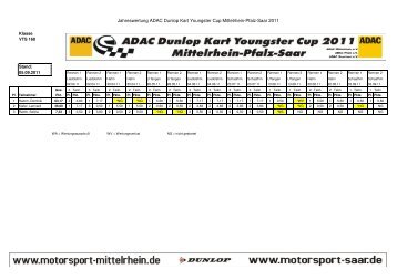 Jahreswertung ADAC Dunlop Kart Youngster Cup ... - Kart Club Trier