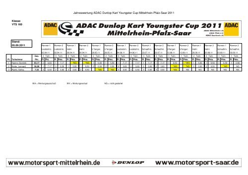 Jahreswertung ADAC Dunlop Kart Youngster Cup ... - Kart Club Trier