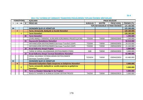 2011 Yılı Bütçe Uygulama Talimatı - tarımsal alt yapı ve arazi değe