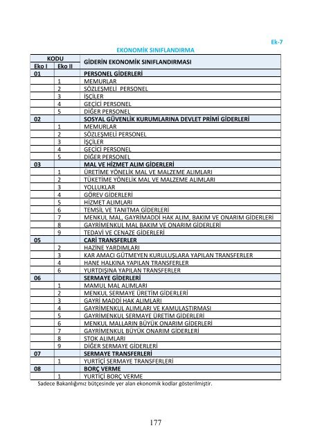 2011 Yılı Bütçe Uygulama Talimatı - tarımsal alt yapı ve arazi değe
