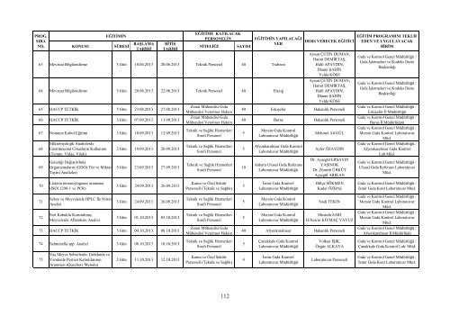 2013 Yılı Hizmetiçi Eğitim Kitapçığı ve Programı - Kartal İlçe Gıda ...