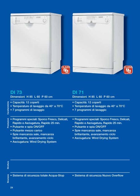 Catalogo completo Indesit - Kasatua.com