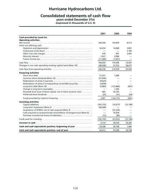 JPMorgan - KASE