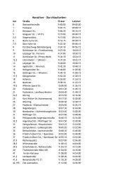 Marathon - Durchlaufzeiten - Kassel Marathon