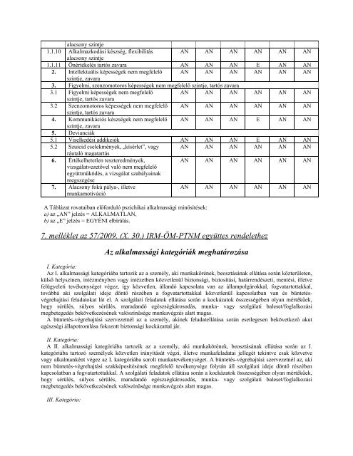 57/2009. (X. 30.) - OrszÃ¡gos KatasztrÃ³favÃ©delmi FÅigazgatÃ³sÃ¡g