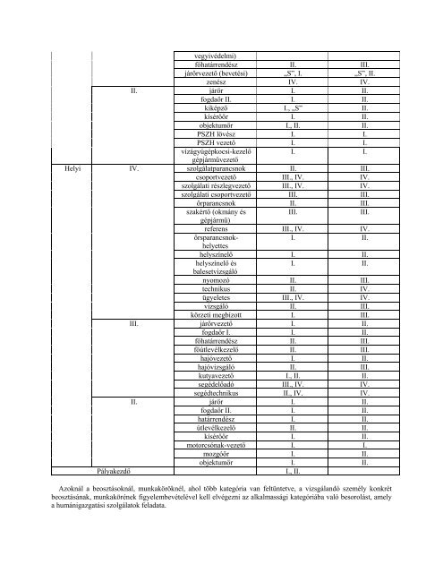 57/2009. (X. 30.) - OrszÃ¡gos KatasztrÃ³favÃ©delmi FÅigazgatÃ³sÃ¡g