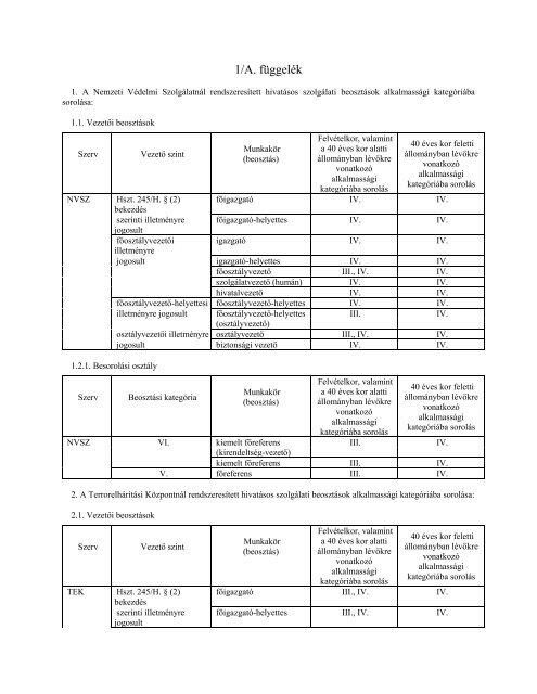 57/2009. (X. 30.) - OrszÃ¡gos KatasztrÃ³favÃ©delmi FÅigazgatÃ³sÃ¡g