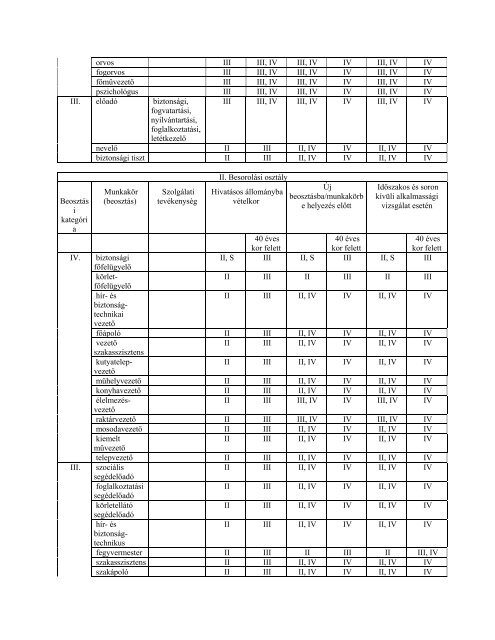 57/2009. (X. 30.) - OrszÃ¡gos KatasztrÃ³favÃ©delmi FÅigazgatÃ³sÃ¡g